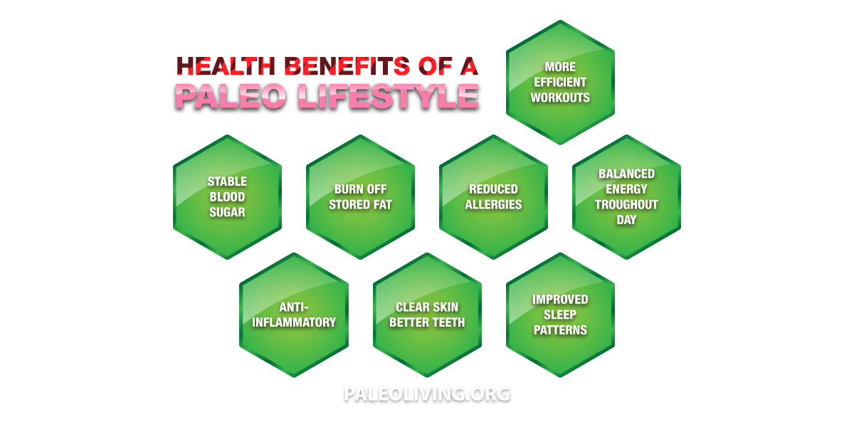 Paleo - What Are The Benefits